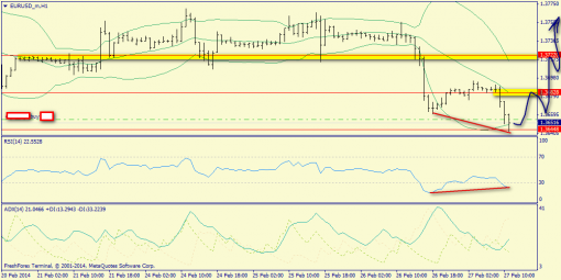forex-trend-27022014-3.png