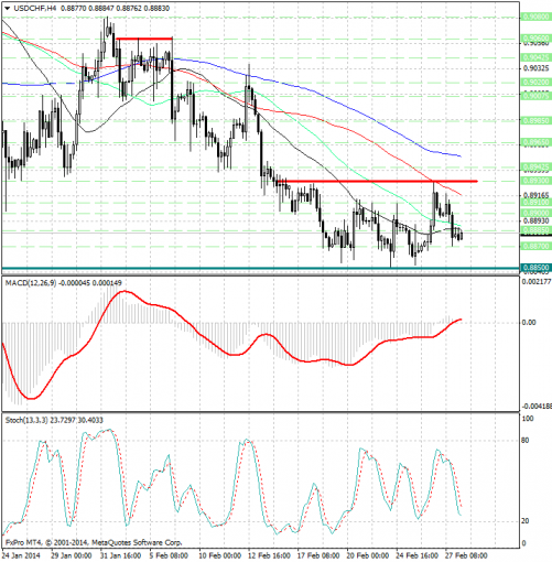 forex-analysis-usdchf-28022014.jpg