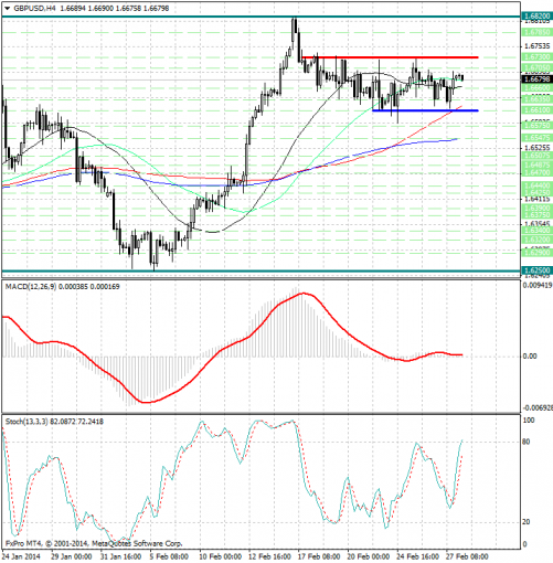 forex-analysis-gbpusd-28022014.jpg