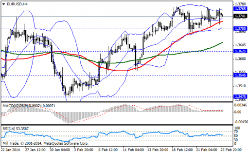 forex-bollinger-bands-28022014-1.png