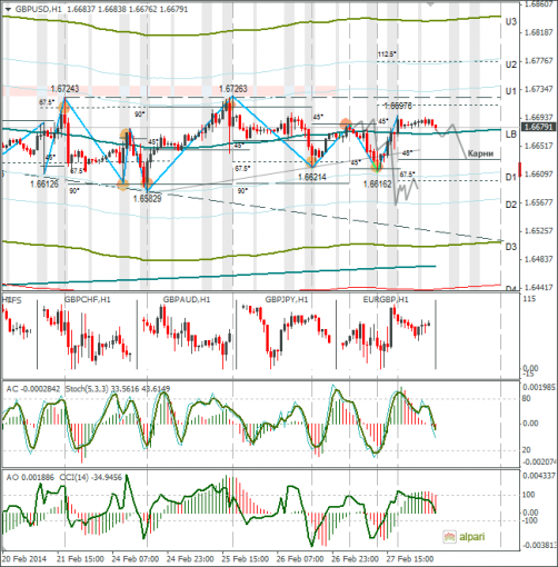 forex-gbpusd-28022014.png