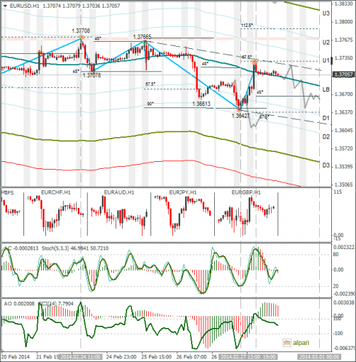 forex-eurusd-28022014.png
