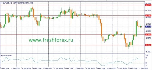 forex-fundamental-analysis-28022014-1.jpg