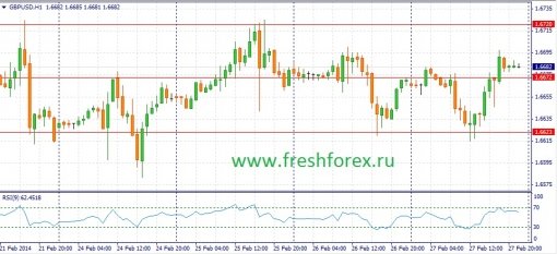 forex-fundamental-analysis-28022014-2.jpg