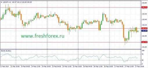 forex-fundamental-analysis-28022014-3.jpg