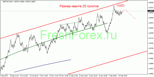 forex-quantum-analysis-28022014-3.gif