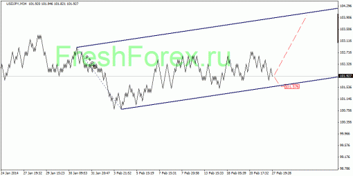 forex-quantum-analysis-28022014-4.gif