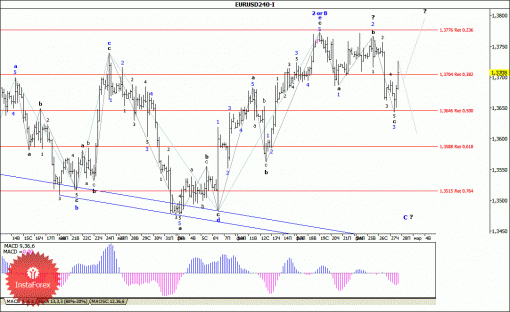 forex-wave-analysis-28022014-1.gif