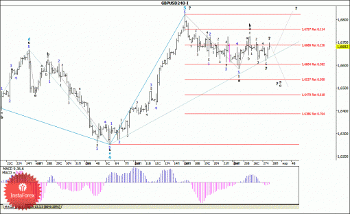 forex-wave-analysis-28022014-2.gif