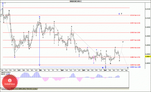 forex-wave-analysis-28022014-3.gif