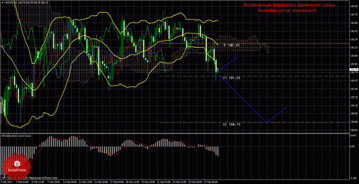forex-trade-28022014-4.gif