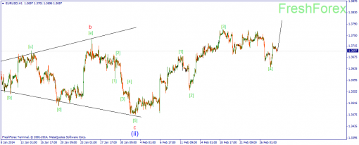 forex-wave-28022014-1.png