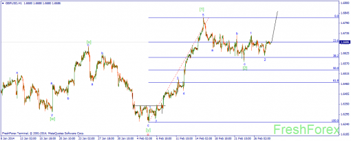 forex-wave-28022014-2.png