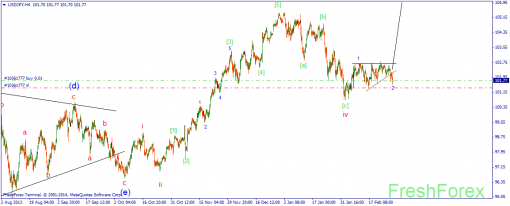 forex-wave-28022014-3.png