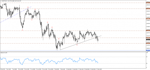 forex-technical-analysis-28022014-3.png