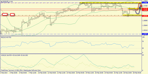 forex-trend-28022014-2.png