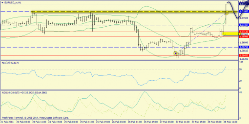 forex-trend-28022014-3.png