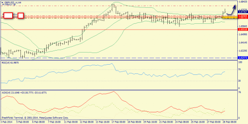forex-trend-gbpusd-28022014-2.png
