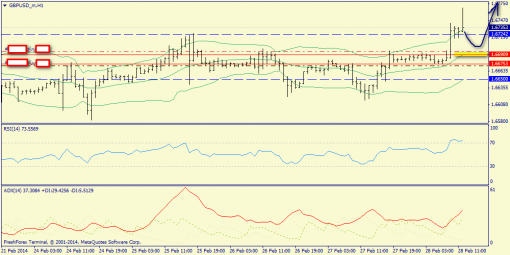 forex-trend-gbpusd-28022014-3.png