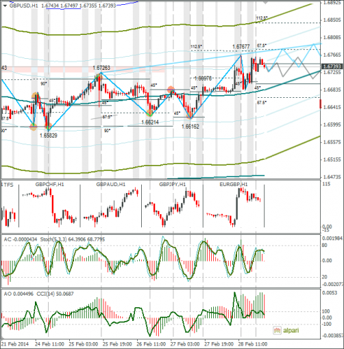 forex-02032014-4.png