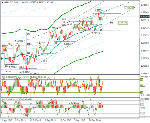 forex-02032014-5.png