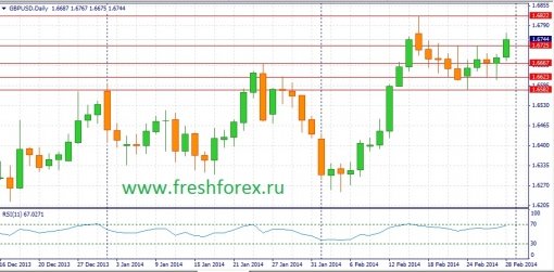 forex-fundamental-analysis-02032014-2.jpg