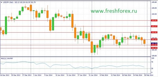forex-fundamental-analysis-02032014-3.jpg