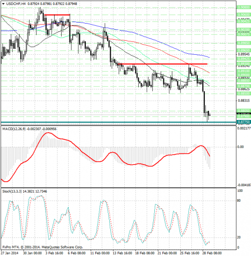 forex-analysis-usdchf-03032014.jpg