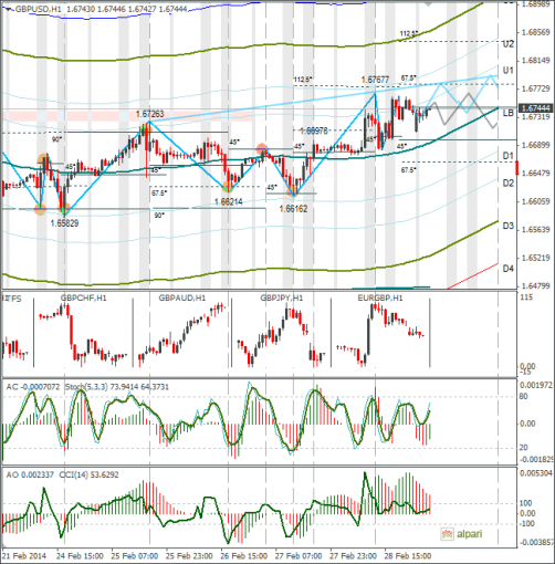 forex-gbpusd-03032014.png