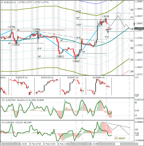forex-eurusd-03032014.png