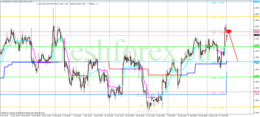 forex-trading-03032014-1.png