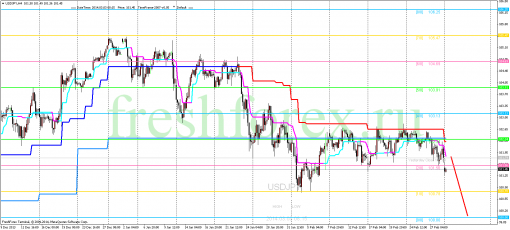forex-trading-03032014-3.png