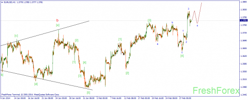 forex-wave-03032014-1.png