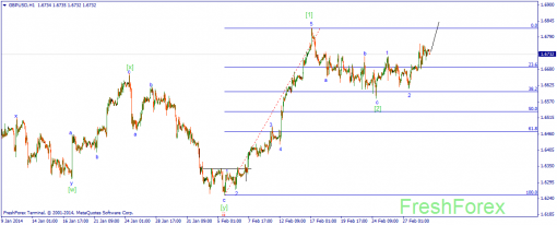 forex-wave-03032014-2.png