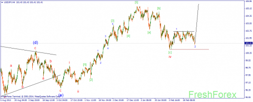 forex-wave-03032014-3.png