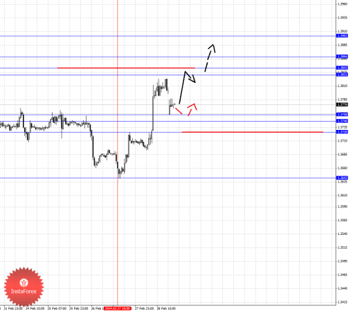forex-fractal-03032014-1.png
