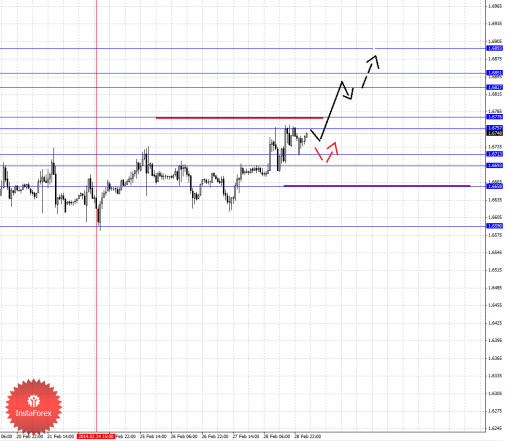 forex-fractal-03032014-2.png