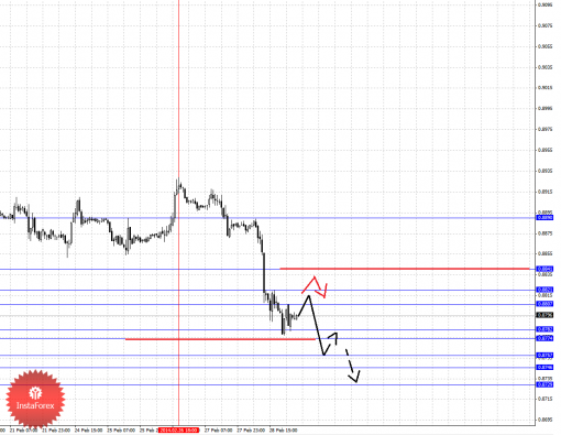 forex-fractal-03032014-3.png