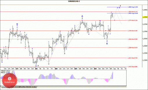 forex-wave-analysis-03032014-1.gif