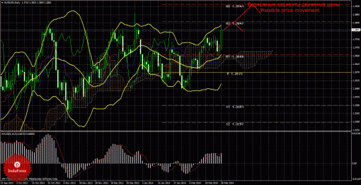 forex-trade-weekly-03032014-1.gif
