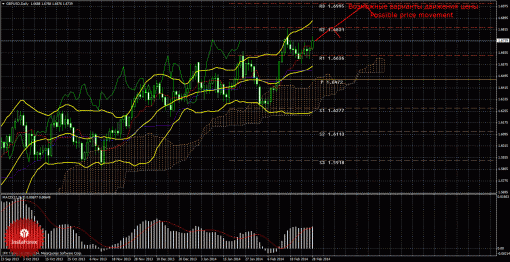 forex-trade-weekly-03032014-2.gif