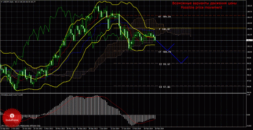 forex-trade-weekly-03032014-4.gif