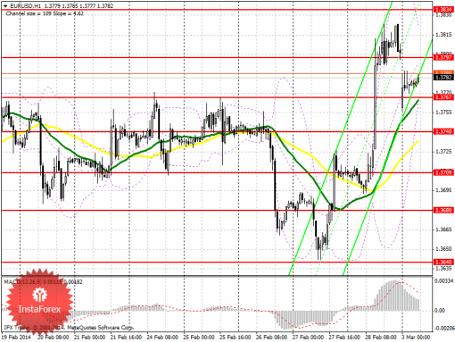 forex-prognosis-03032014.png