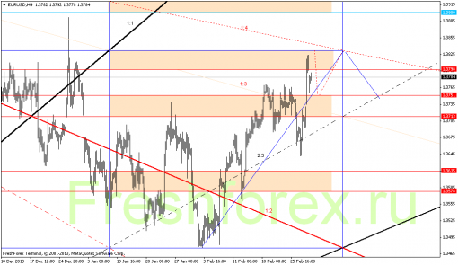 forex-gann-03032014-1.png
