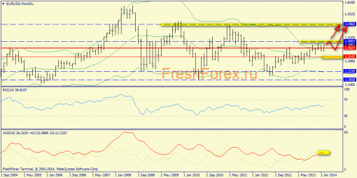 forex-trend-weekly-03032014-1.png