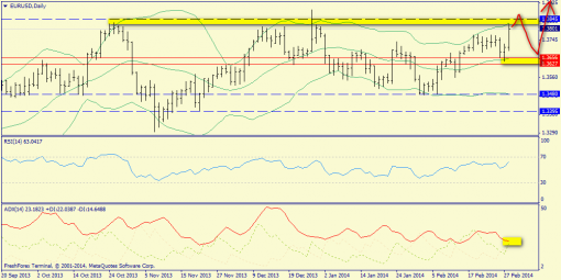 forex-trend-weekly-03032014-3.png