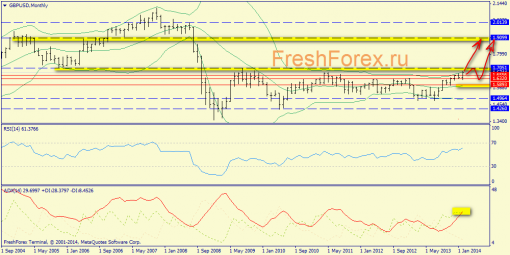 forex-trend-weekly-03032014-4.png
