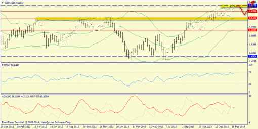 forex-trend-weekly-03032014-5.png