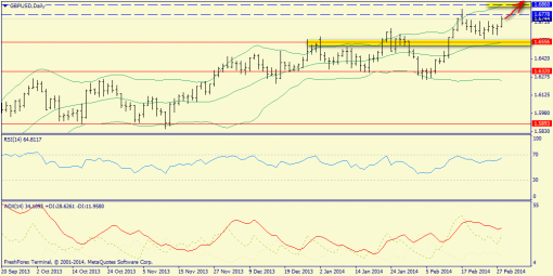 forex-trend-weekly-03032014-6.png