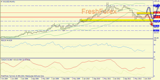 forex-trend-weekly-03032014-7.png